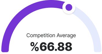 competition average capture