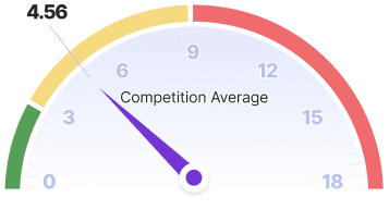 competition average speed1